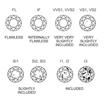 diamond clarity